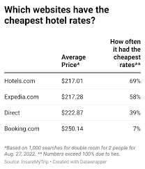cheapest hotel booking site