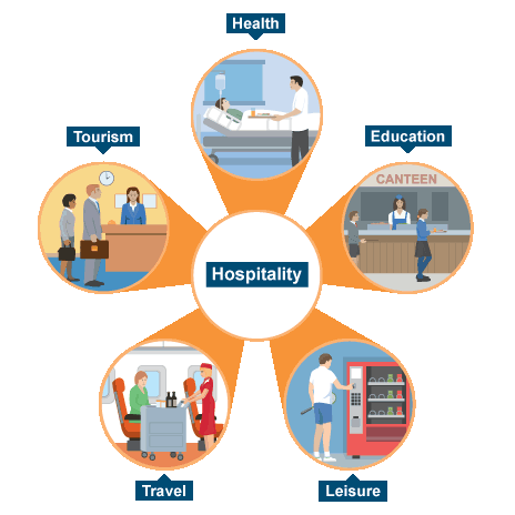 hospitality and catering