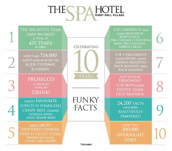 hotel spa packages